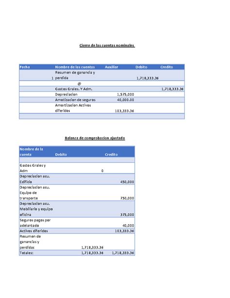 Cierre De Cuentas Nominales Fecha Nombre De Las Cuentas Auxiliar