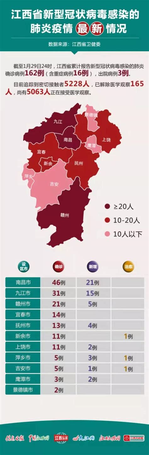 全省最新疫情分布图！江西多地公布各县区确诊病例情况和确诊患者详情！