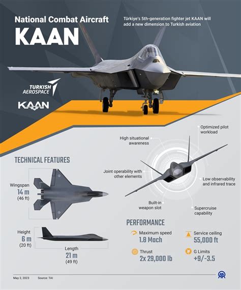 Turkey’s Fifth-Generation Fighter Jet: The KAAN | aviationfile-Gateway ...