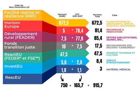 Plan De Relance Européen Plan De Relance Français Plan De Relance De