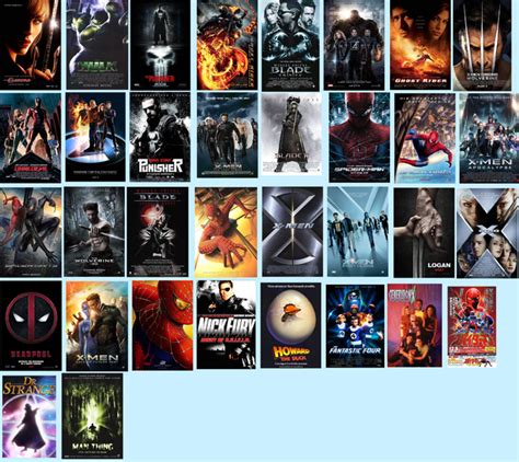 What Is Your Favorite Marvel Movie Of All Time Fandom