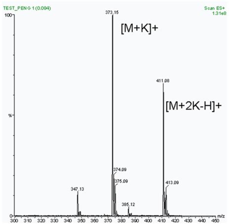 Dealing with Metal Adduct Ions in Electrospray: Part 2