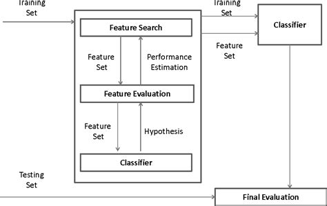 Pdf Feature Selection For Classification A Review Semantic Scholar