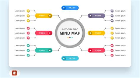 Top Ph N M M V S T Duy Mindmap Online Mi N Ph