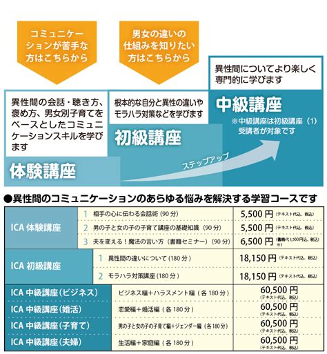 結婚できる婚活学校