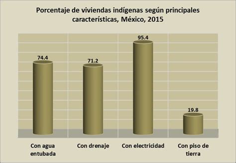 Mazatecos Estadísticas Atlas de los Pueblos Indígenas de México INPI