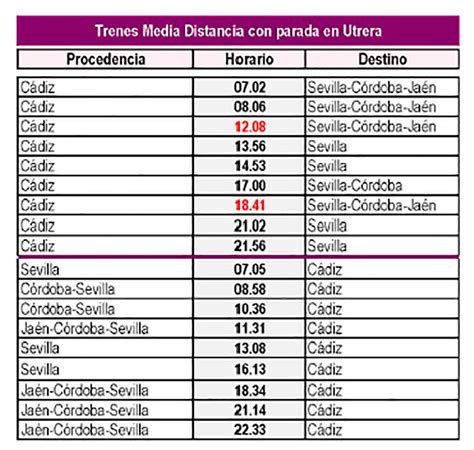 Renfe amplia servicios con dos trenes Media Distancia más en Utrera a