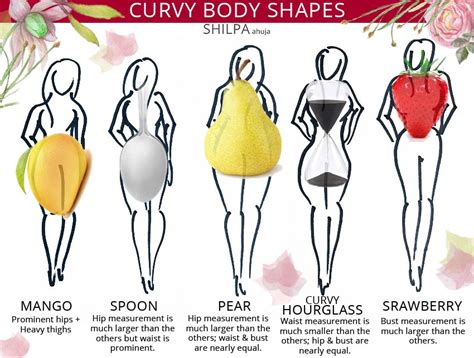 What Does A Curvy Body Type Mean A Full Guide To Curves 2025