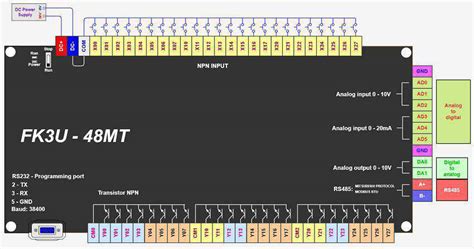 Board L P Tr Nh Plc Mitsubishi Fx U Mt Ad Da In Out