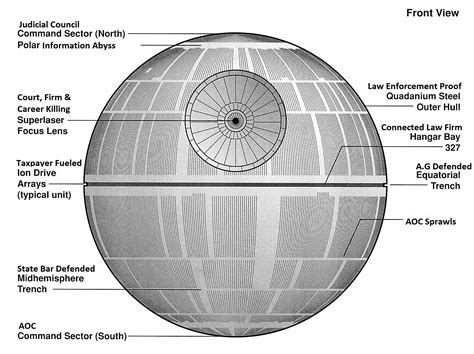 Death Star Plans Pdf - jointlasopa