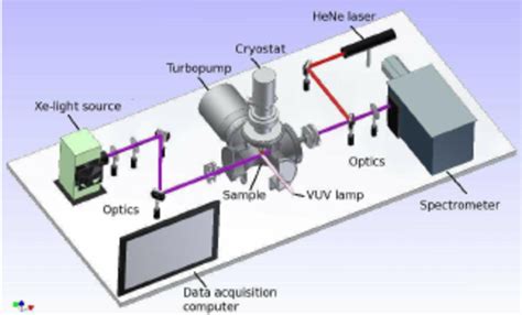 A Schematic Drawing Of The Experimental Setup Bs Beam Splitter