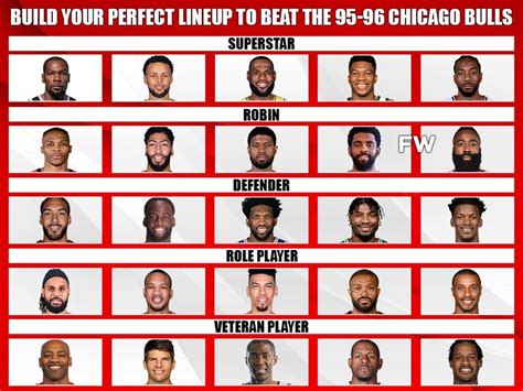 Build Your Perfect Lineup To Beat The 95 96 Chicago Bulls Fadeaway World