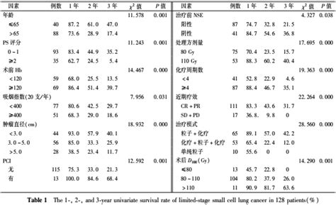 Clinical Efficacy Analysis Of CT Guided 125I Radioactive Seeds