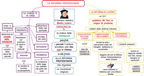 La Riforma Protestante Lutero Mappa Concettuale