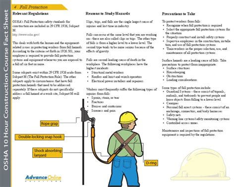 Osha 10 Fact Sheet Fall Protection Occupational Safety And Health