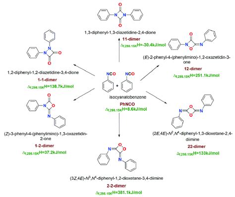 Reaction Scheme For The Cyclodimerization Of Phenyl Isocyanate The