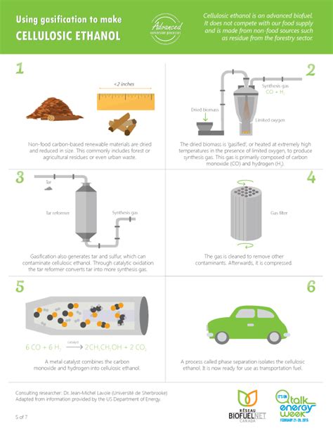 Using Gasification To Make Cellulosic Ethanol Food Source Biofuel