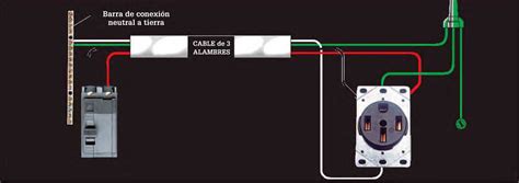 Diagrama Estufa Electrica Haceb cómo Funciona Esta Estufa