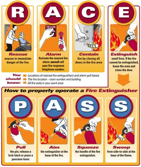 Fire Safety Poster With Free Printable Race Pass Id 49 Off