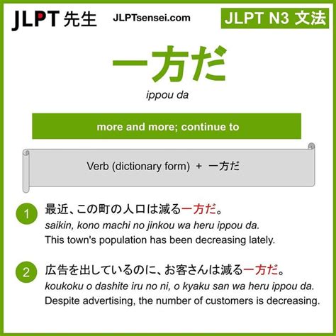 JLPT Sense On Instagram JLPT N3 Grammar List Flashcards Jlpt