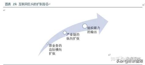 2020年美团点评深度解析 知乎