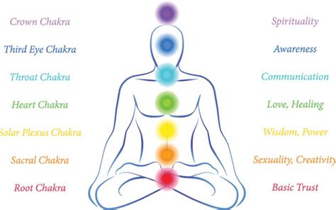 6 Tips On How To Balance Your Chakras Destination Deluxe