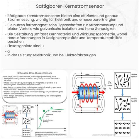 Sättigbarer Kernstromsensor Wie es funktioniert Anwendung Vorteile