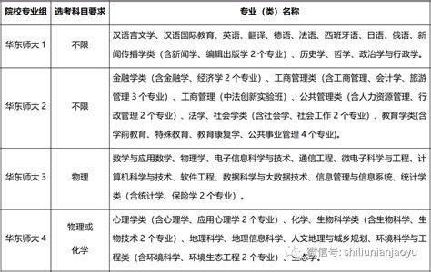 2023年11所在沪综评高校招生专业及选科要求（附综评分数线 知乎