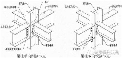 钢结构各个构件和做法（图文并茂） 知乎