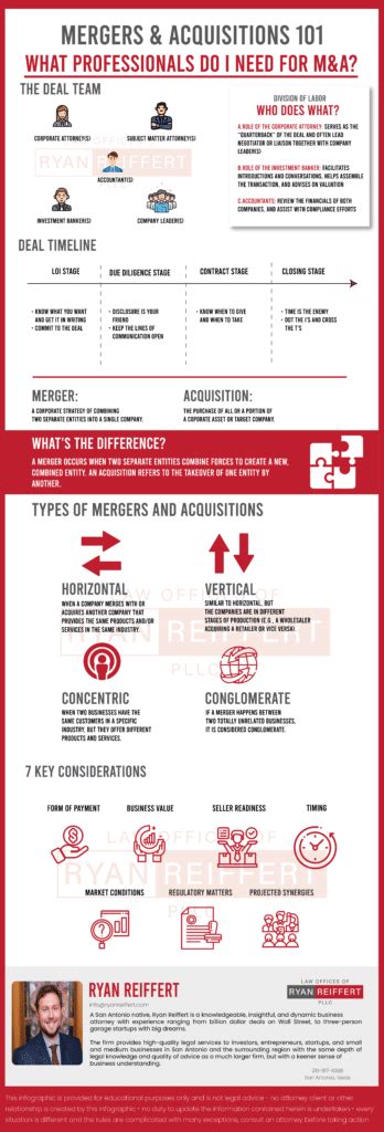 Collection Of All Infographics Ryan Reiffert Pllc