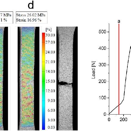 In Situ Dic Analysis Of Compact Pc During Quasi Static Tensile Loading