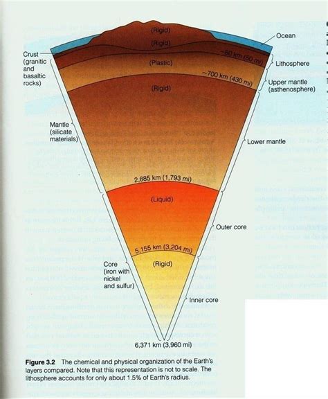 Geosphere - Alchetron, The Free Social Encyclopedia