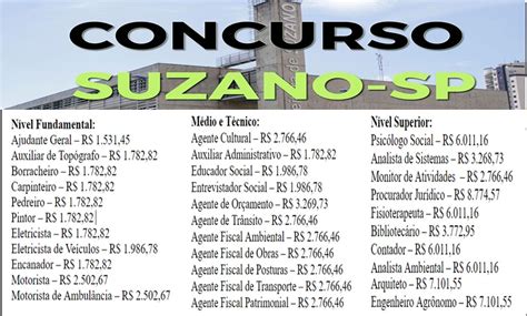 Prefeitura De Suzano Sp Abre Concurso P Blico Para Diversos Cargos