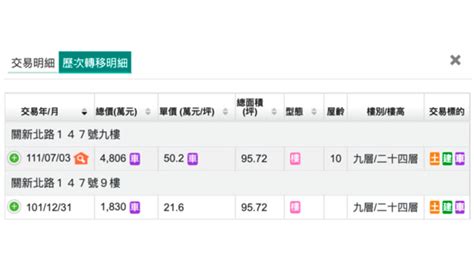 一戶大賺2976萬 新竹「最有錢里」飆6字頭 財經 Bigmedia今大條新聞網