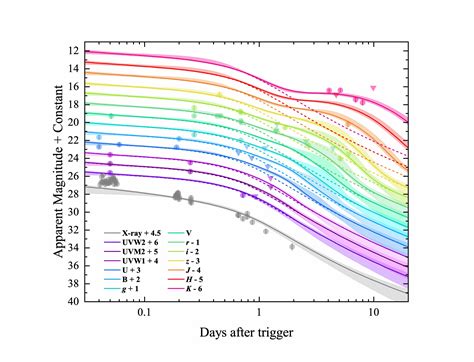 Black Hole Neutron Star Mergers As The Origin Of Grb 211211 Like Long