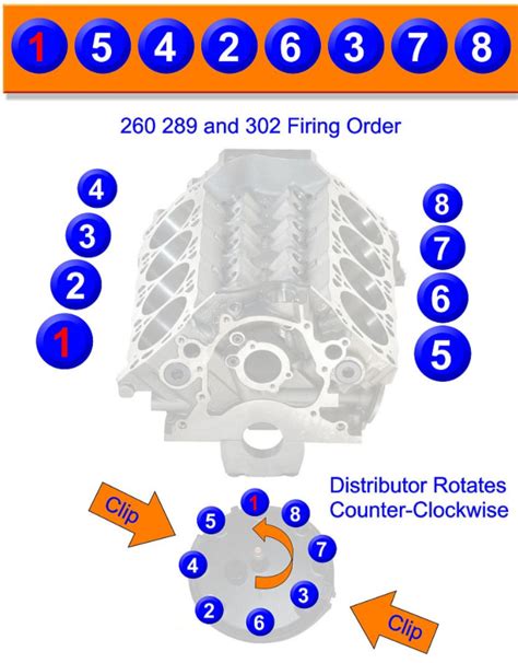 What Is The Firing Order Of My Blueprint Ford Engine