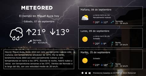 El Tiempo En Miguel Auza Predicción A 14 Días Meteored