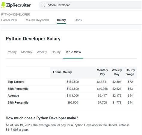 The Complete Python Developer Salary Guide For 2023