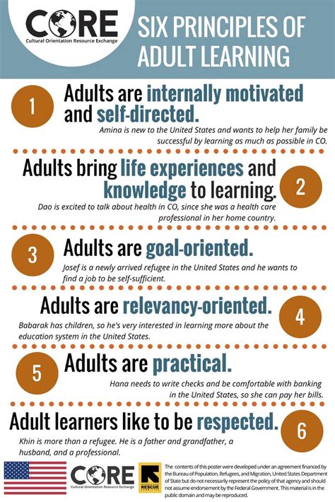 Six Principles Of Adult Learning Switchboard Adult Learning Adult