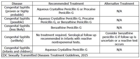 NEODOSE » PENICILLIN G PROCAINE « NEODOSE