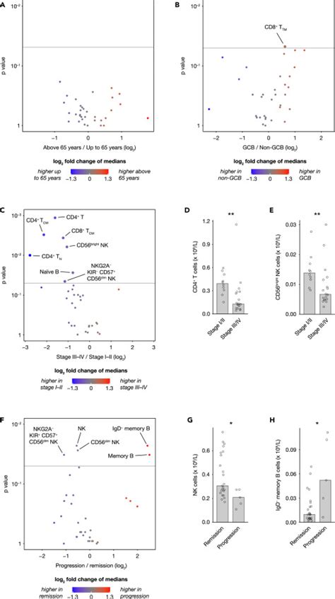 Metagate Interactive Analysis Of High Dimensional Cytometry Data With