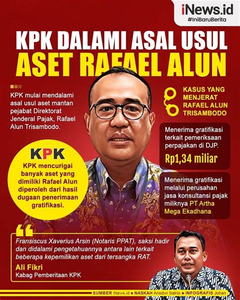 Infografis Kpk Dalami Asal Usul Aset Rafael Alun