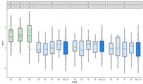 R Jitter Boxplot By Factor Level Plus Boxplot Of Combined Levels