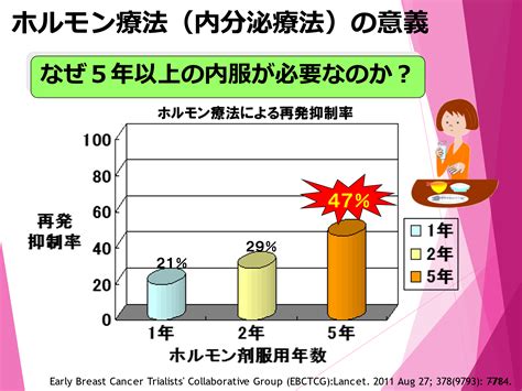 乳がんのホルモン療法について 乳腺科 中頭病院