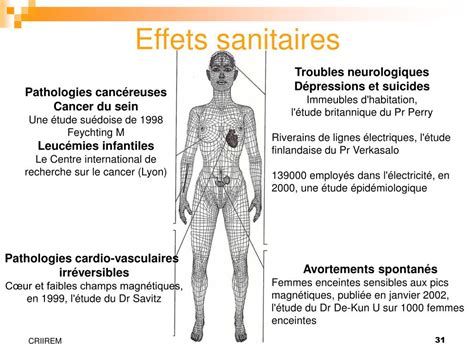 Ppt Pollution Electromagnetique Powerpoint Presentation Free