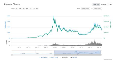 Cours Bitcoin Brian Kelly Sur Cnbc Voit Un Cours Bitcoin Btc à 20 000