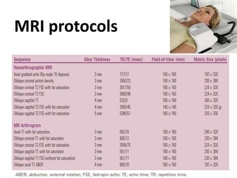 Mri Shoulder Joint With Common Pathologies Ppt