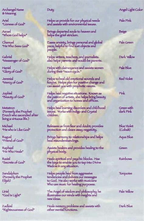 Colors Of The Angels Archangels Archangels Names Angel Guide