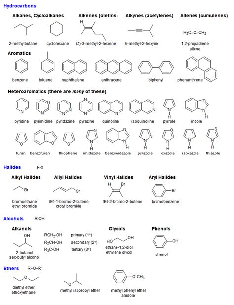 Nomenclature in Organic Chemistry