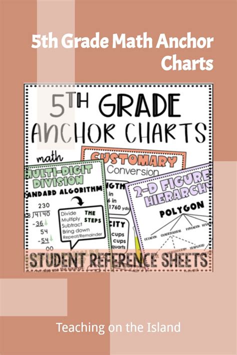 5th Grade Math Anchor Charts Math Anchor Charts Anchor Charts 5th